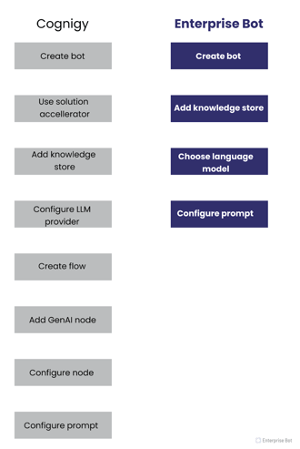 eb-cognigy-image2