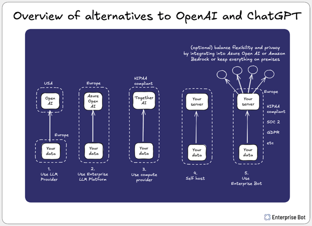 overview-alternatives